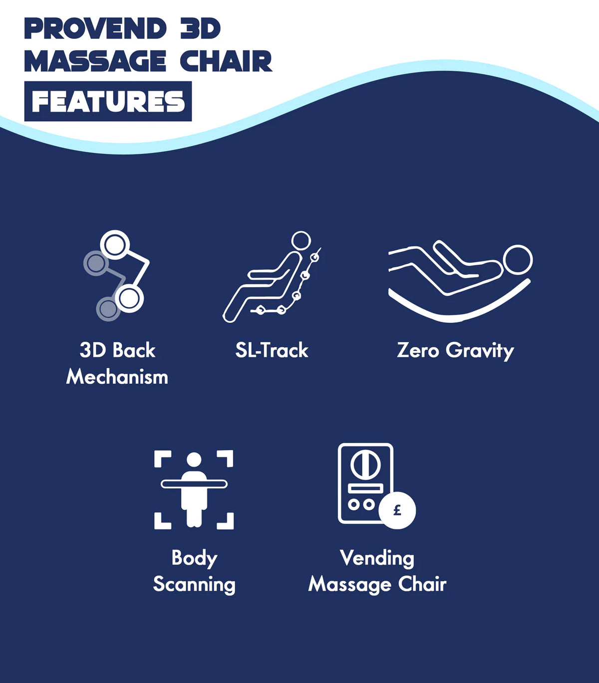 Illustrations of Proven 3D Massage Chair features on a blue background